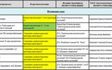 3. ХОРЫ